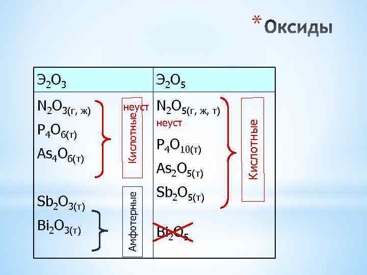 Элемент э в схеме превращений