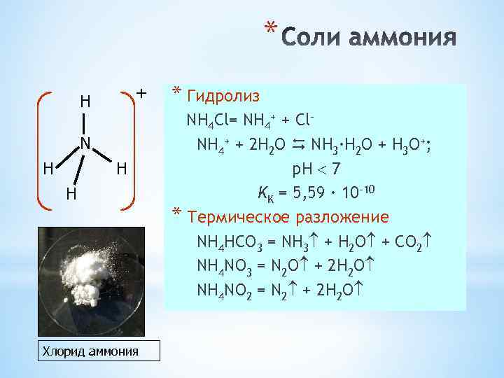 * + H N H H H Хлорид аммония * Гидролиз NH 4 Cl=