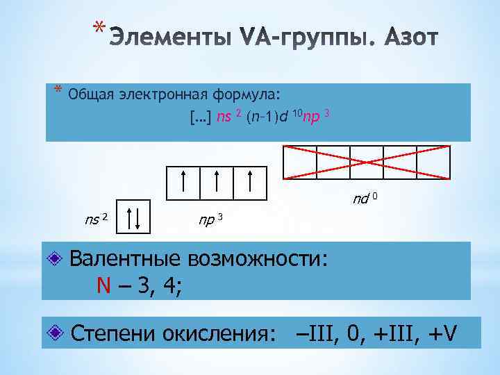 * * Общая электронная формула: […] ns 2 (n– 1)d 10 np 3 nd