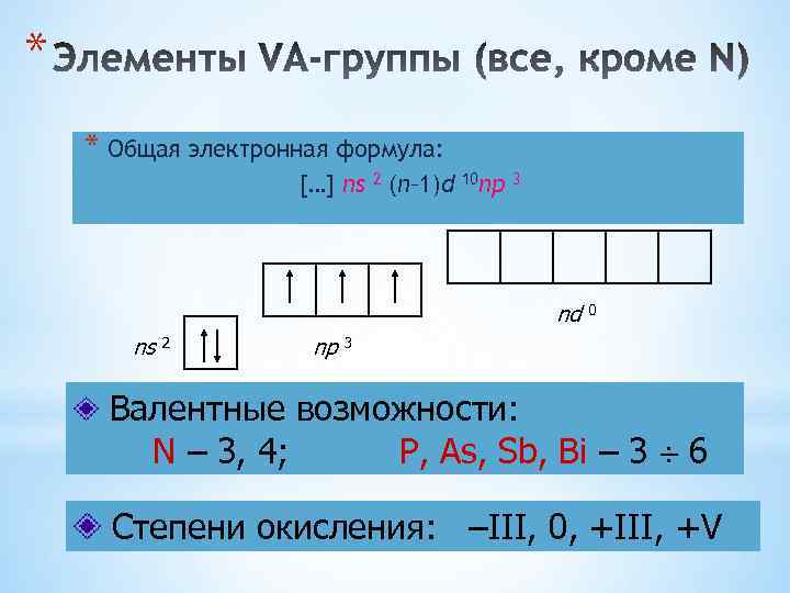 * * Общая электронная формула: […] ns 2 (n– 1)d 10 np 3 nd