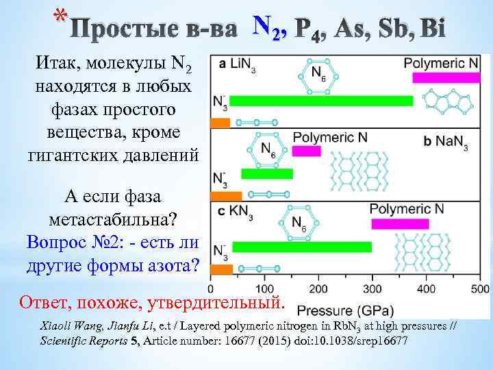 * Простые в-ва N 2, P 4, As, Sb, Bi Итак, молекулы N 2