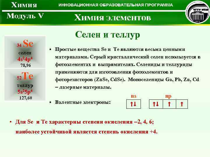 Se 34 селен 4 s 24 p 4 78, 96 Te 52 теллур 5