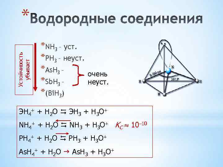 Устойчивость убывает * *NH 3 – уст. *PH 3 – неуст. *As. H 3