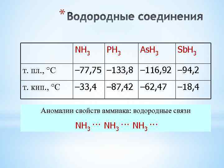 * NH 3 PH 3 As. H 3 т. пл. , С – 77,