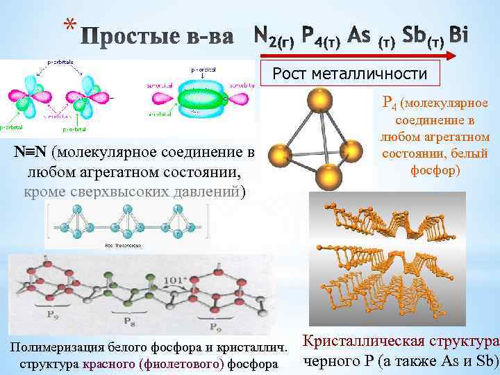 * Рост металличности P 4 (молекулярное N N (молекулярное соединение в любом агрегатном состоянии,