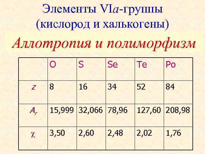 Элементы VIа-группы (кислород и халькогены) Аллотропия и полиморфизм O S Se Te Po z