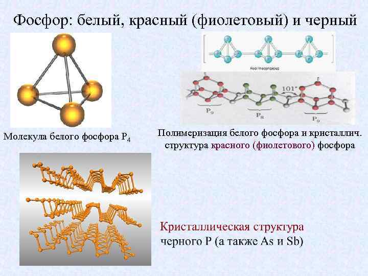 Фосфор: белый, красный (фиолетовый) и черный Молекула белого фосфора P 4 Полимеризация белого фосфора