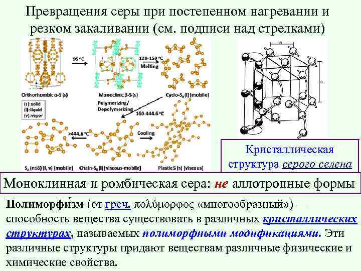 Превращения серы при постепенном нагревании и резком закаливании (см. подписи над стрелками) Кристаллическая структура