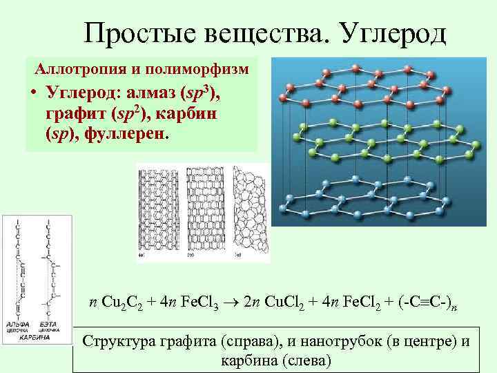 Простые вещества. Углерод Аллотропия и полиморфизм • Углерод: алмаз (sp 3), графит (sp 2),