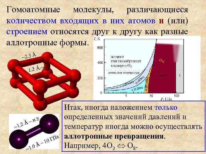 Гомоатомные молекулы, различающиеся количеством входящих в них атомов и (или) строением относятся друг к