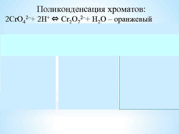 Поликонденсация хроматов: 2 Cr. O 42–+ 2 H+ ⇔ Cr 2 O 72–+ H