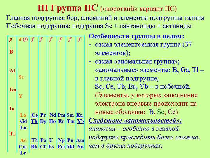 III Группа ПС ( «короткий» вариант ПС) Главная подгруппа: бор, алюминий и элементы подгруппы