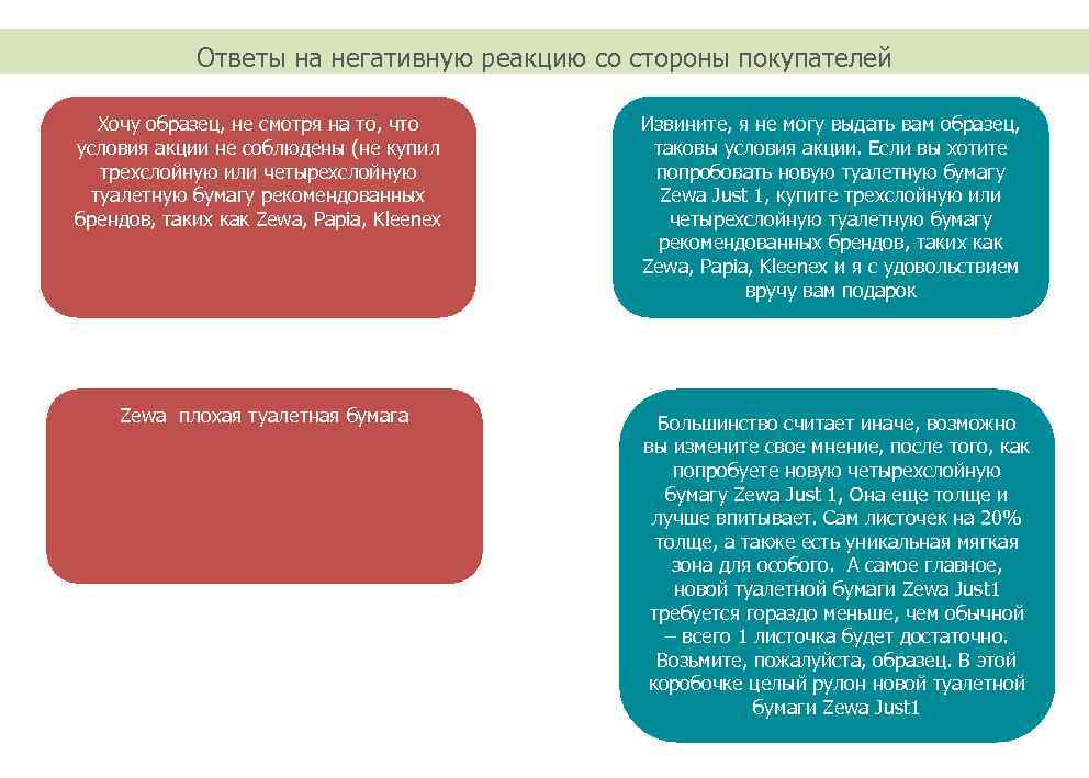 Ответы на негативную реакцию со стороны покупателей Хочу образец, не смотря на то, что