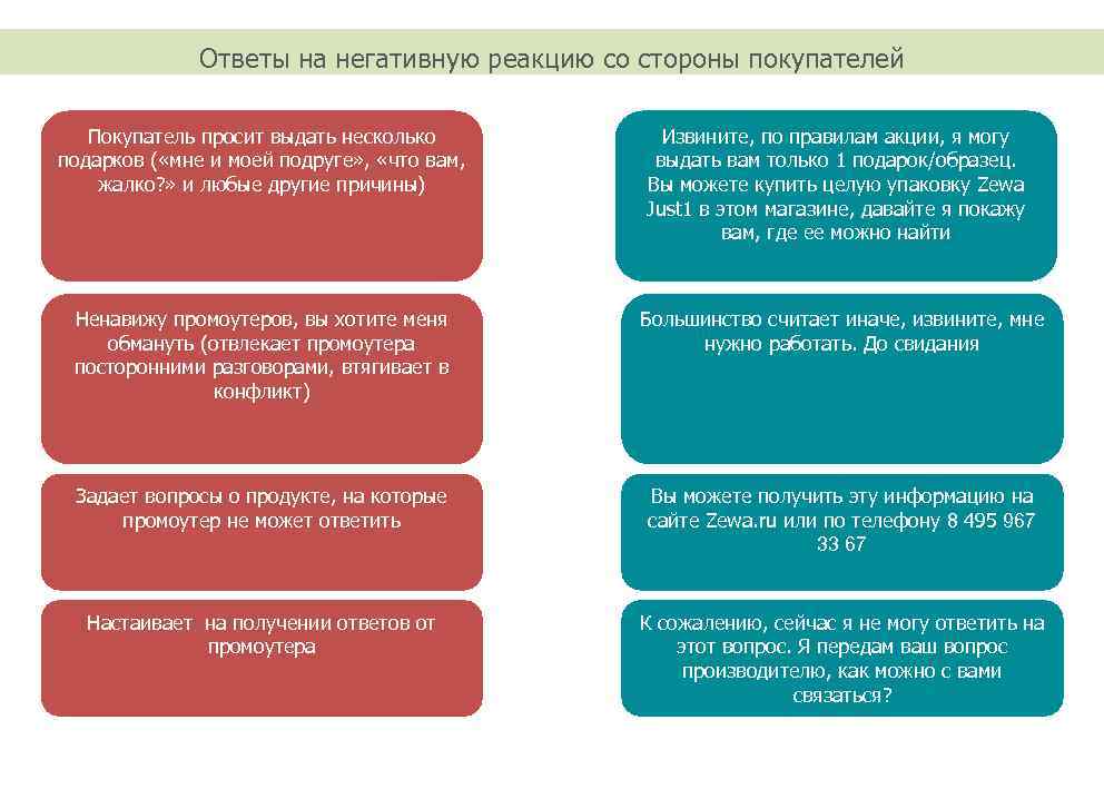 Ответы на негативную реакцию со стороны покупателей Покупатель просит выдать несколько подарков ( «мне