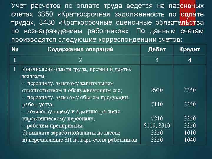 Учет расчетов с персоналом. Учет расчетов по оплате труда. Задолженность работникам предприятия по заработной плате. Учет начисления заработной платы. Задолженность персоналу по оплате труда.