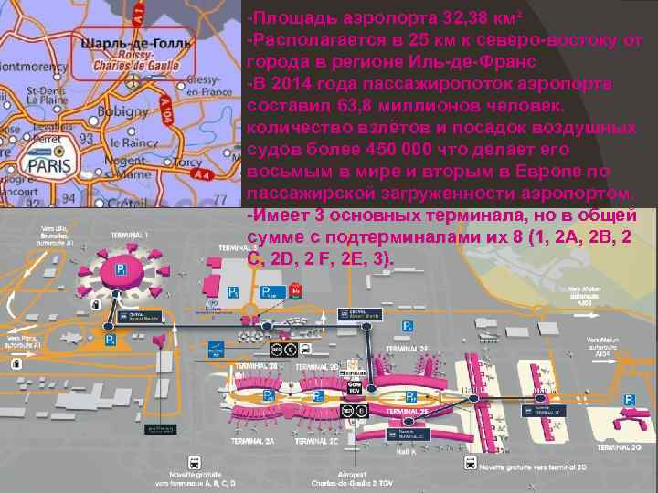 -Площадь аэропорта 32, 38 км² -Располагается в 25 км к северо-востоку от города в