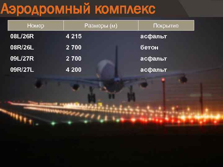 Аэродромный комплекс Номер Размеры (м) Покрытие 08 L/26 R 4 215 асфальт 08 R/26