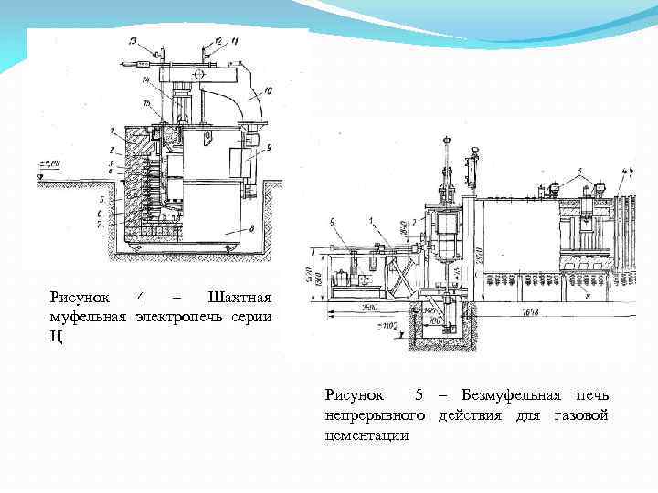 Рисунок 4 – Шахтная муфельная электропечь серии Ц Рисунок 5 – Безмуфельная печь непрерывного