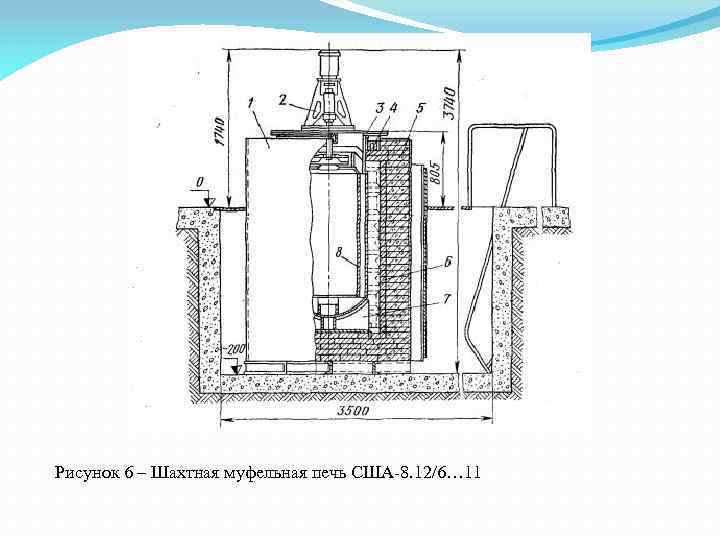 Рисунок 6 – Шахтная муфельная печь США-8. 12/6… 11 