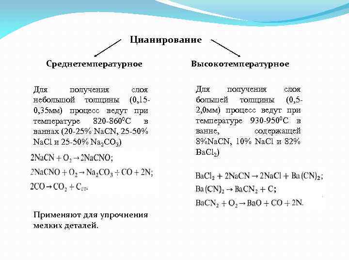 Цианирование Среднетемпературное Для получения слоя небольшой толщины (0, 150, 35 мм) процесс ведут при