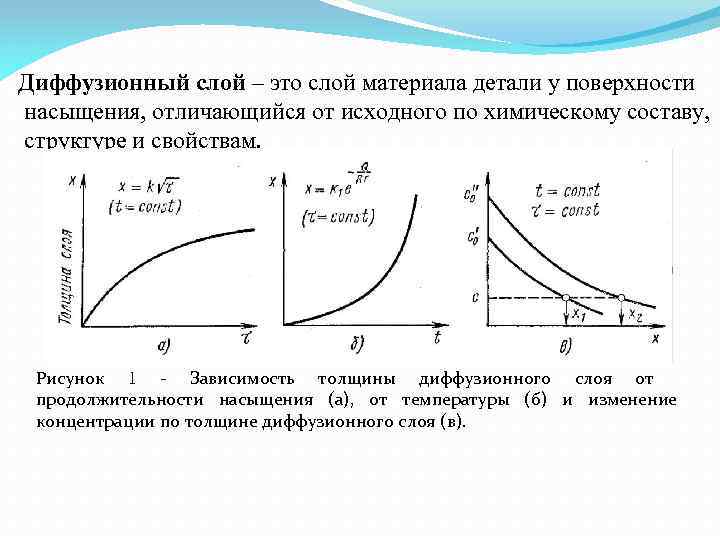 Диффузионный слой – это слой материала детали у поверхности насыщения, отличающийся от исходного по