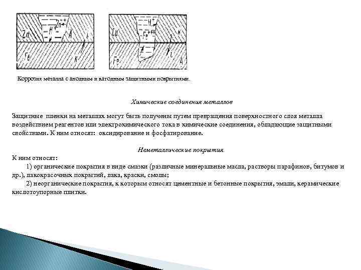 Коррозия металла с анодным и катодным защитными покрытиями. Химические соединения металлов Защитные пленки на