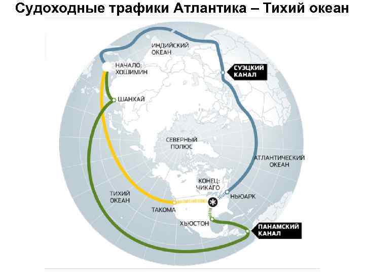 Судоходные трафики Атлантика – Тихий океан 