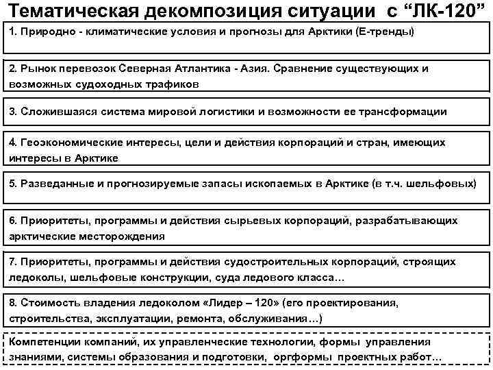 Тематическая декомпозиция ситуации с “ЛК-120” 1. Природно - климатические условия и прогнозы для Арктики