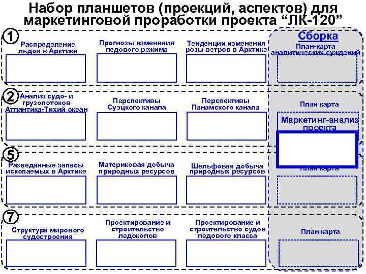 Набор планшетов (проекций, аспектов) для маркетинговой проработки проекта “ЛК-120” 1 Распределение льдов в Арктике