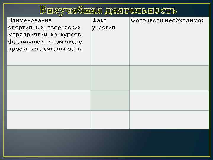 Внеучебная деятельность Наименование спортивных, творческих мероприятий, конкурсов, фестивалей, в том числе проектная деятельность Факт