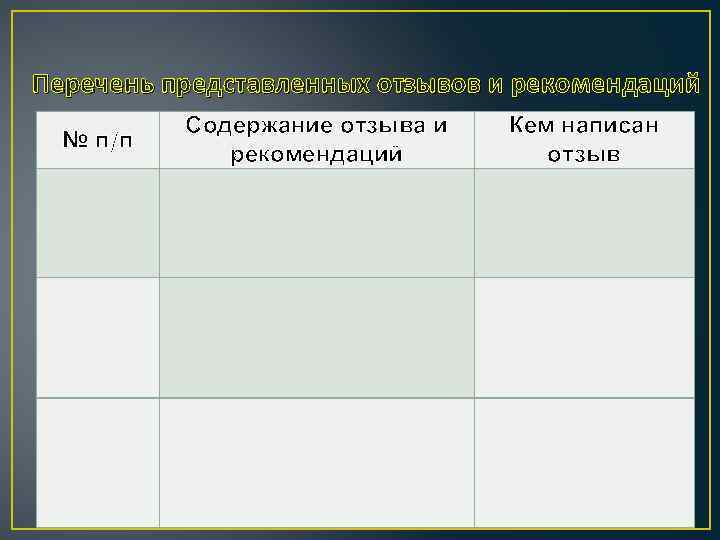 Перечень представленных отзывов и рекомендаций № п/п Содержание отзыва и рекомендаций Кем написан отзыв