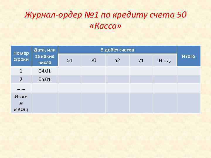 Журнал-ордер № 1 по кредиту счета 50 «Касса» Дата, или Номер за какие строки