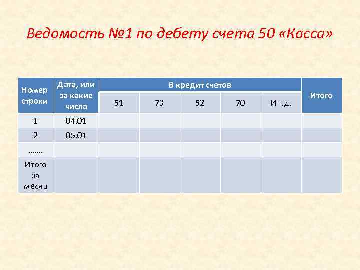 Ведомость № 1 по дебету счета 50 «Касса» Номер строки Дата, или за какие