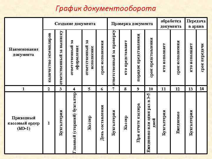 количество экземпляров ответственный за выписку ответственный за оформление ответственный за исполнение срок исполнения ответственный