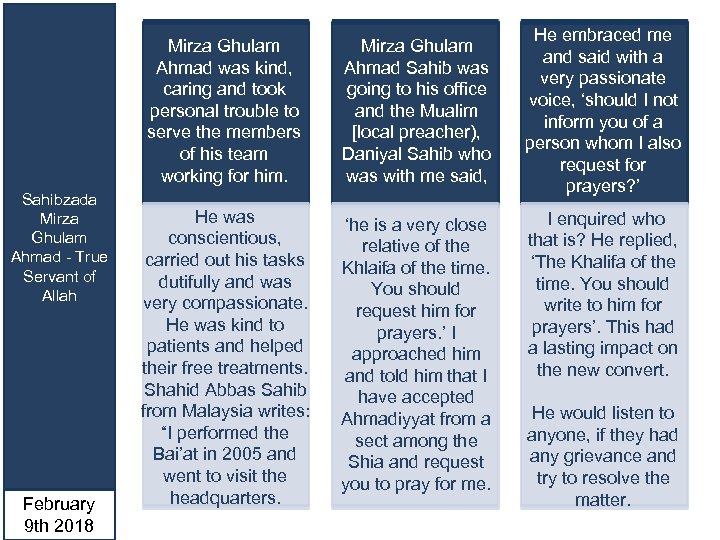 Mirza Ghulam Ahmad was kind, caring and took personal trouble to serve the members