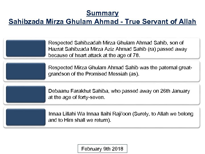Summary Sahibzada Mirza Ghulam Ahmad - True Servant of Allah Respected Sahibzadah Mirza Ghulam
