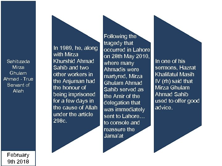 Sahibzada Mirza Ghulam Ahmad - True Servant of Allah February 9 th 2018 In