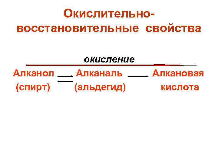 Окислительновосстановительные свойства Алканол (спирт) окисление Алканаль (альдегид) Алкановая кислота 