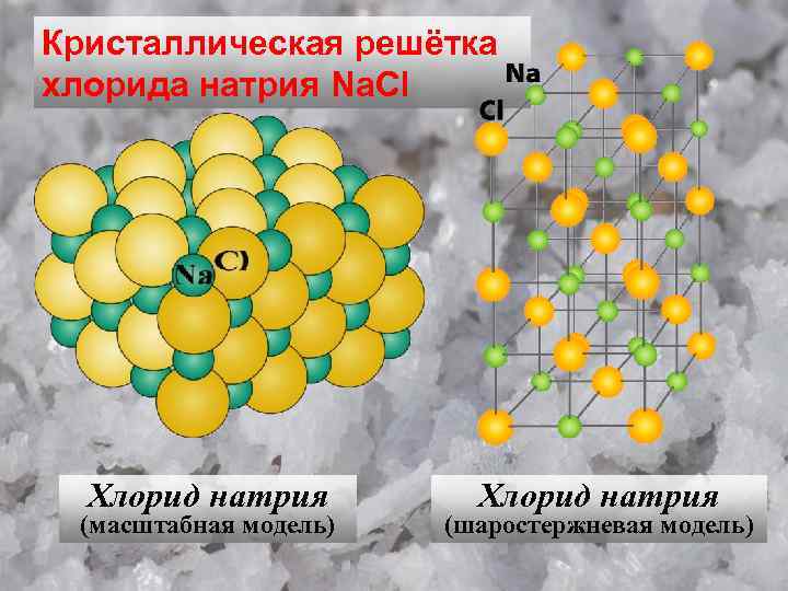 Кристаллическая решётка хлорида натрия Na. Cl Хлорид натрия (масштабная модель) Хлорид натрия (шаростержневая модель)