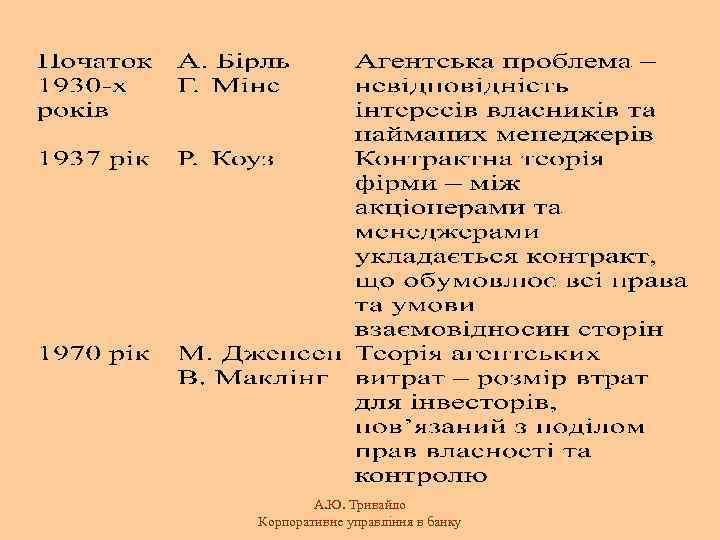 А. Ю. Тривайло Корпоративне управління в банку 