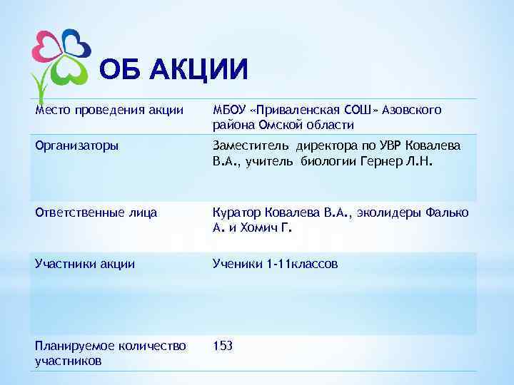 ОБ АКЦИИ Место проведения акции МБОУ «Приваленская СОШ» Азовского района Омской области Организаторы Заместитель