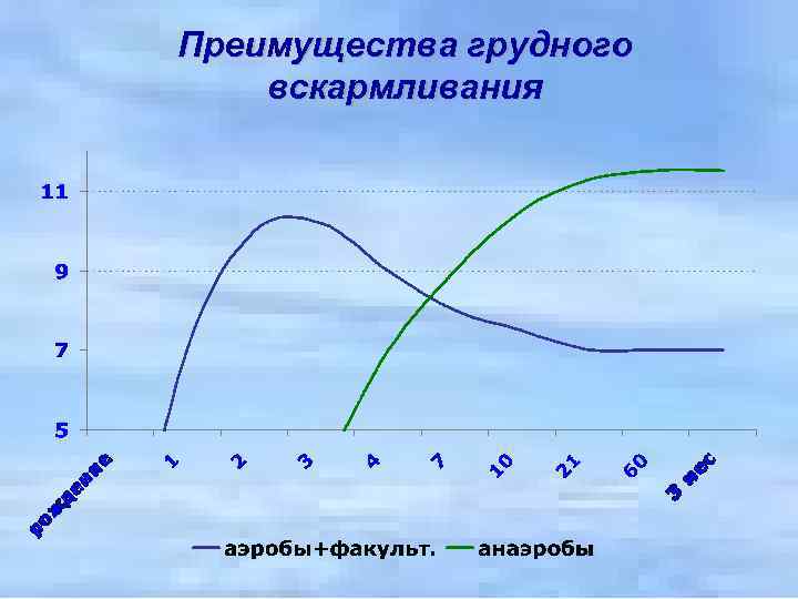 Преимущества грудного вскармливания 