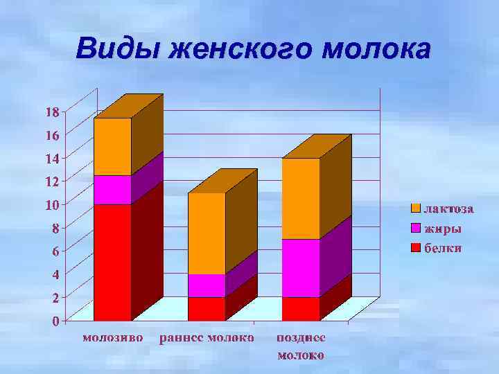 Позднее молоко