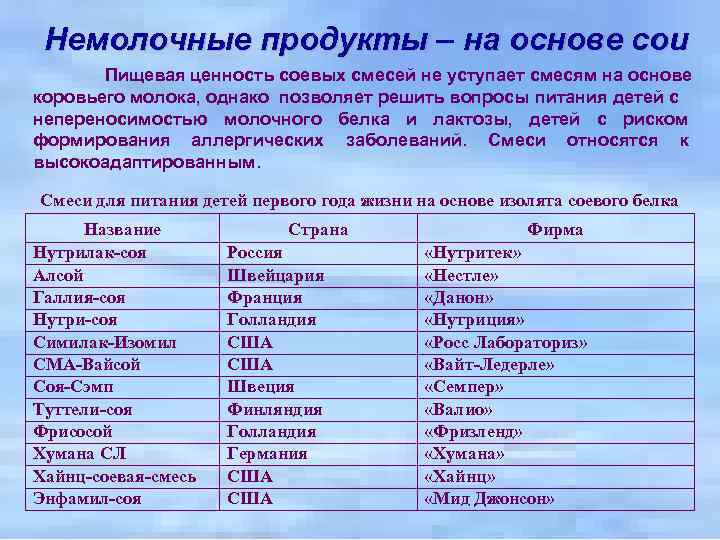 Немолочные продукты – на основе сои Пищевая ценность соевых смесей не уступает смесям на