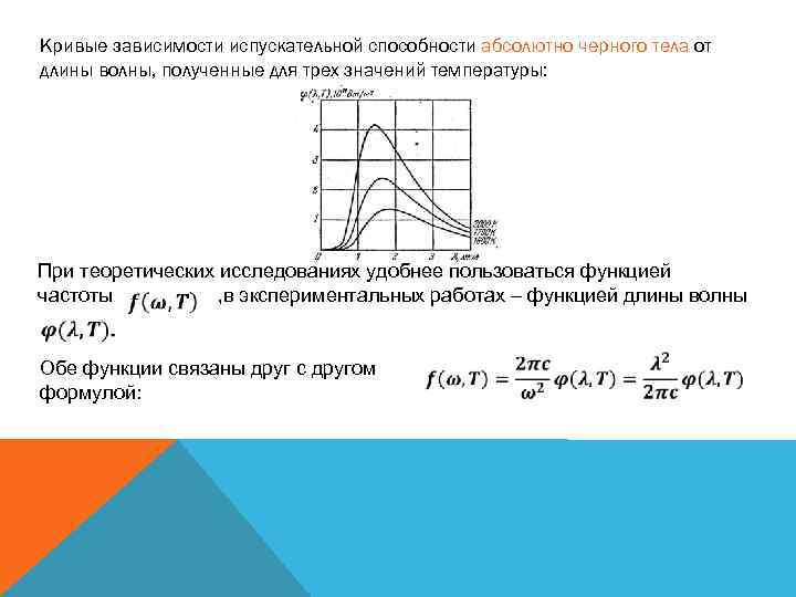 Кривые зависимости испускательной способности абсолютно черного тела от длины волны, полученные для трех значений