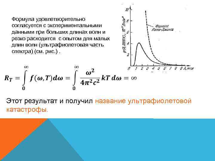 Формула удовлетворительно согласуется с экспериментальными данными при больших длинах волн и резко расходится с