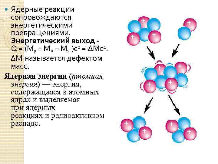 Искусственная радиоактивность ядерные реакции презентация