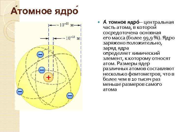 Ядерная реакция фото