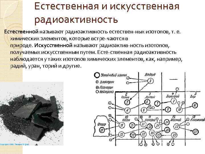 Бор радиоактивность