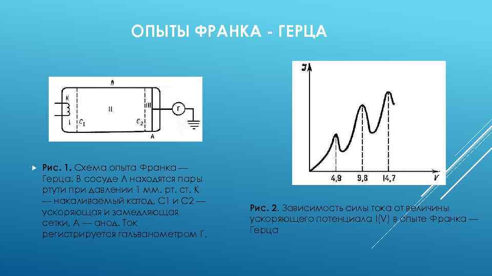 ОПЫТЫ ФРАНКА - ГЕРЦА Рис. 1. Схема опыта Франка — Герца. В сосуде Л